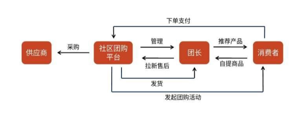 产品经理，产品经理网站